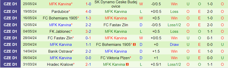 Nhận định Vyskov vs Karvina, 23h00 ngày 30/5 - Ảnh 1