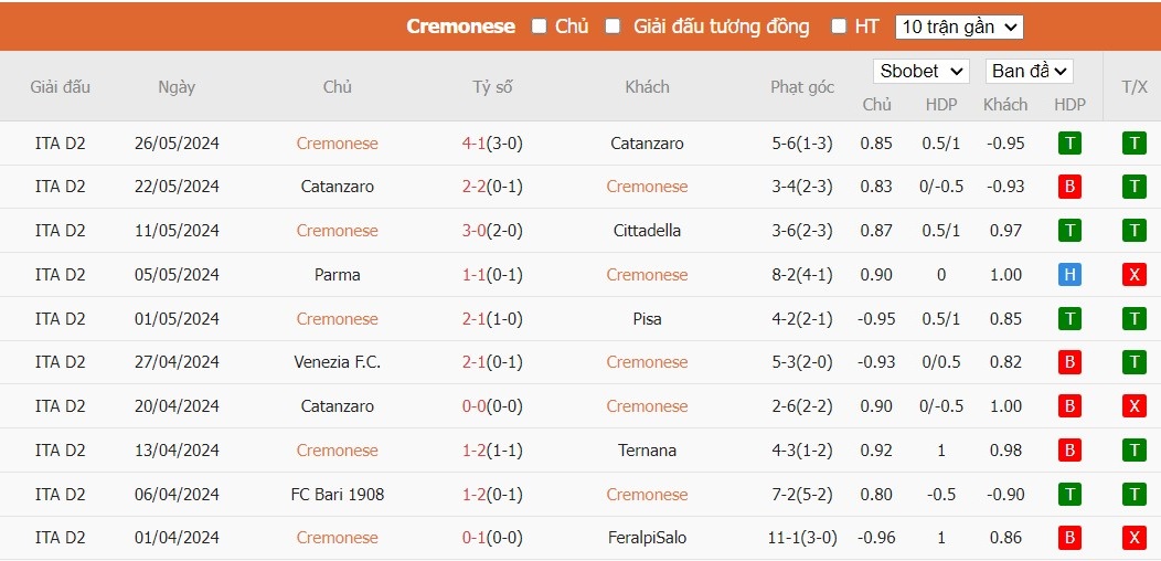 Soi kèo phạt góc Cremonese vs Venezia F.C., 1h30 ngày 31/05 - Ảnh 2