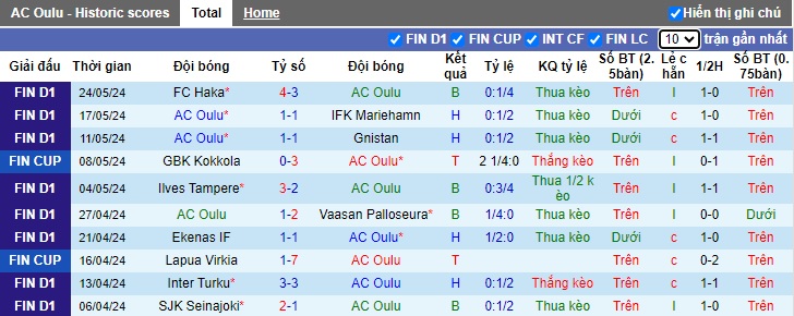 Nhận định AC Oulu vs HJK Helsinki, 0h ngày 1/6 - Ảnh 1