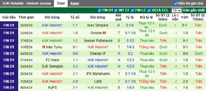 Nhận định AC Oulu vs HJK Helsinki, 0h ngày 1/6 - Ảnh 2
