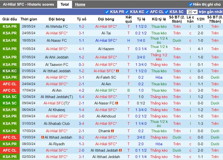 Nhận định Al-Hilal SFC vs Al-Nassr FC, 1h ngày 01/06 - Ảnh 1
