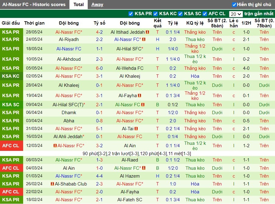 Nhận định Al-Hilal SFC vs Al-Nassr FC, 1h ngày 01/06 - Ảnh 2