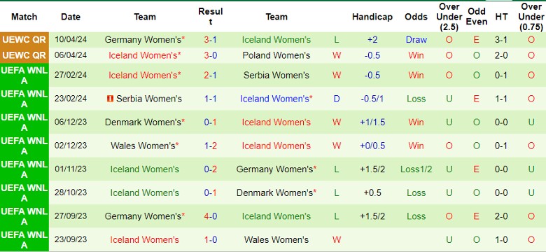 Nhận định Áo Nữ vs Iceland Nữ, 23h00 ngày 31/5 - Ảnh 2
