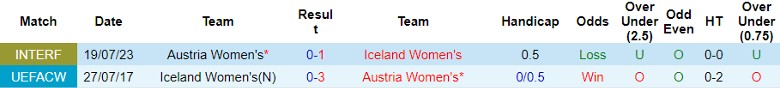 Nhận định Áo Nữ vs Iceland Nữ, 23h00 ngày 31/5 - Ảnh 3