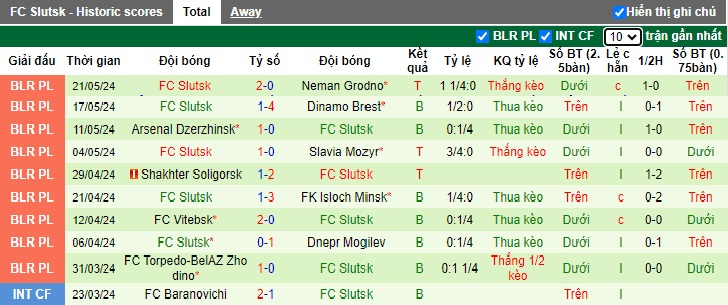 Nhận định BATE Borisov vs Slutsk, 23h30 ngày 31/5 - Ảnh 2