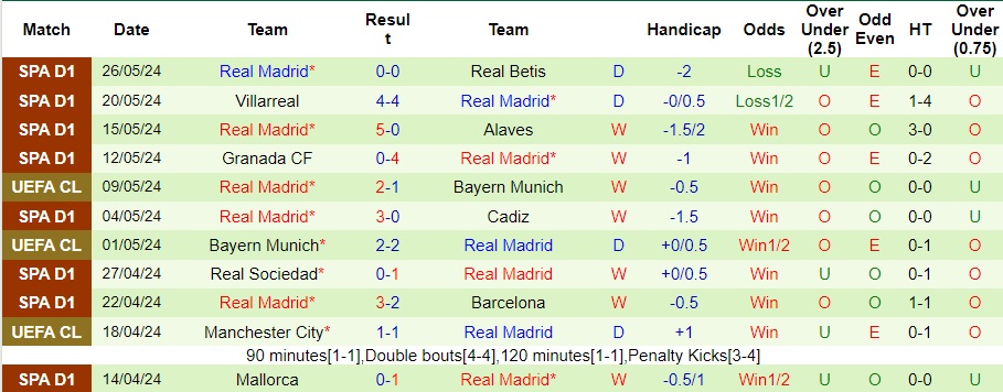 Nhận định Dortmund vs Real Madrid, 2h ngày 2/6 - Ảnh 2