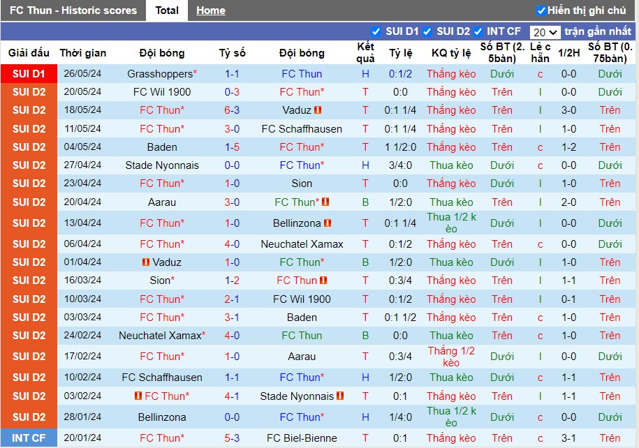 Nhận định FC Thun vs Grasshoppers, 1h30 ngày 01/06 - Ảnh 1