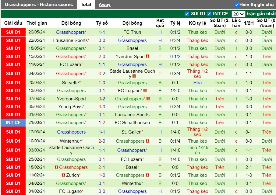 Nhận định FC Thun vs Grasshoppers, 1h30 ngày 01/06 - Ảnh 2