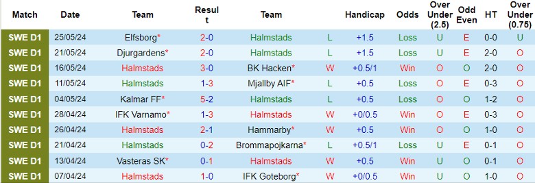 Nhận định Halmstads vs GAIS, 22h30 ngày 1/6 - Ảnh 1
