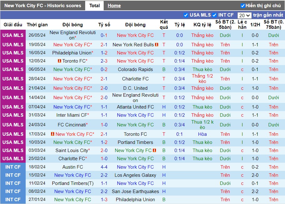 Nhận định New York City FC vs San Jose Earthquakes, 6h30 ngày 01/06 - Ảnh 4