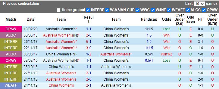 Nhận định Nữ Australia vs Nữ Trung Quốc, 17h10 ngày 31/5 - Ảnh 3