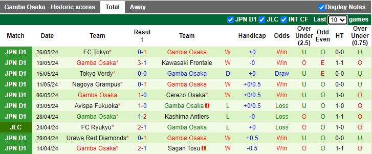 Nhận định Shonan Bellmare vs Gamba Osaka, 13h00 ngày 1/6 - Ảnh 2