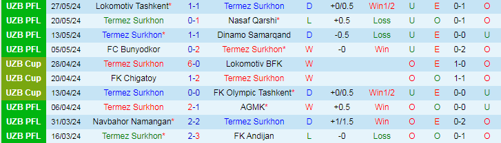 Nhận định Termez Surkhon vs Sogdiana Jizzakh, 21h00 ngày 31/5 - Ảnh 1