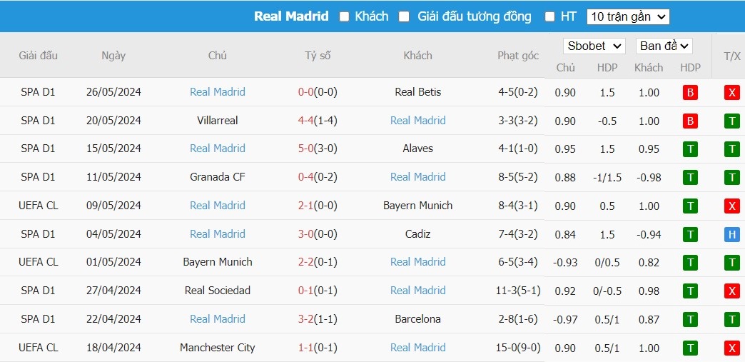Kèo thẻ phạt ngon ăn Dortmund vs Real Madrid, 2h ngày 02/06 - Ảnh 2