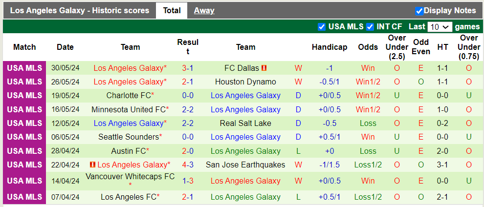 Nhận định Chicago Fire vs Los Angeles Galaxy, 7h30 ngày 2/6 - Ảnh 2
