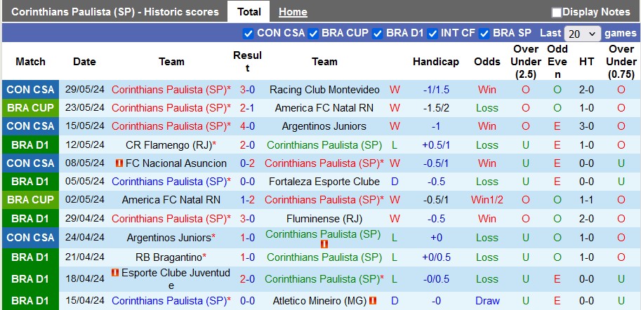 Nhận định Corinthians vs Botafogo, 7h ngày 2/6 - Ảnh 1