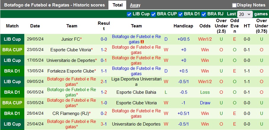 Nhận định Corinthians vs Botafogo, 7h ngày 2/6 - Ảnh 2