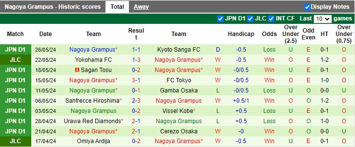 Nhận định Kawasaki Frontale vs Nagoya Grampus, 15h00 ngày 2/6 - Ảnh 2