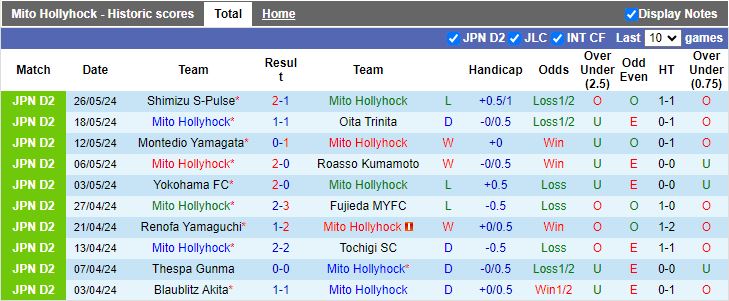 Nhận định Mito Hollyhock vs V-Varen Nagasaki, 12h00 ngày 2/6 - Ảnh 1