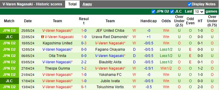 Nhận định Mito Hollyhock vs V-Varen Nagasaki, 12h00 ngày 2/6 - Ảnh 2