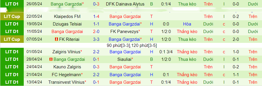Nhận định Suduva vs Banga, 21h00 ngày 1/6 - Ảnh 1