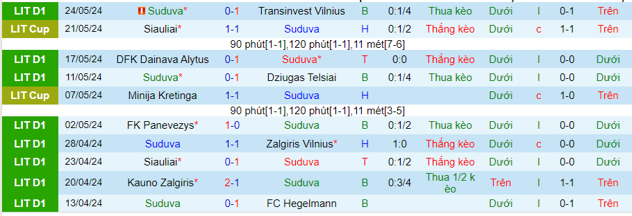 Nhận định Suduva vs Banga, 21h00 ngày 1/6 - Ảnh 2