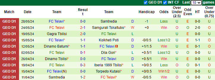 Nhận định Torpedo Kutaisi vs FC Telavi, 0h30 ngày 2/6 - Ảnh 2