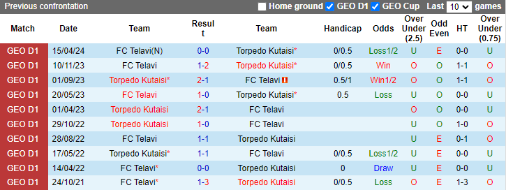 Nhận định Torpedo Kutaisi vs FC Telavi, 0h30 ngày 2/6 - Ảnh 3