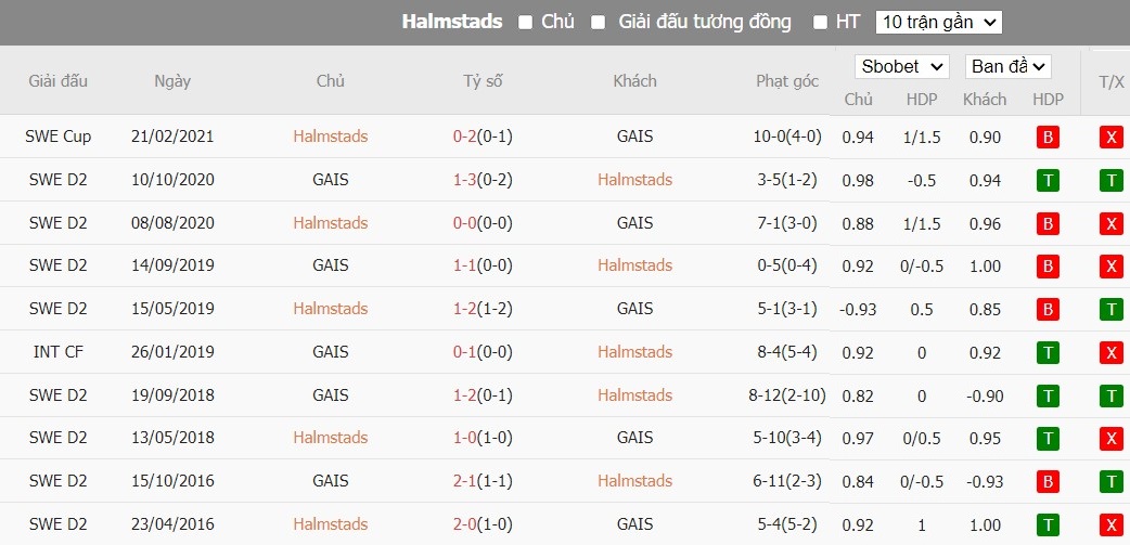 Soi kèo phạt góc Halmstads vs GAIS, 22h30 ngày 01/06 - Ảnh 4