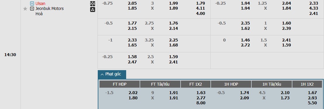 Soi kèo phạt góc Ulsan HD FC vs Jeonbuk Hyundai Motors, 14h30 ngày 01/06 - Ảnh 1