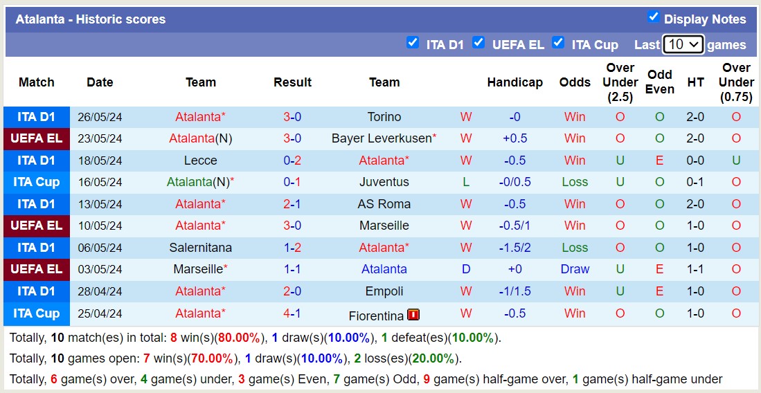 Nhận định Atalanta vs Fiorentina, 23h ngày 2/6 - Ảnh 1