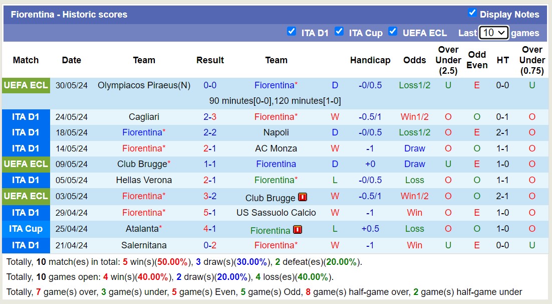 Nhận định Atalanta vs Fiorentina, 23h ngày 2/6 - Ảnh 2