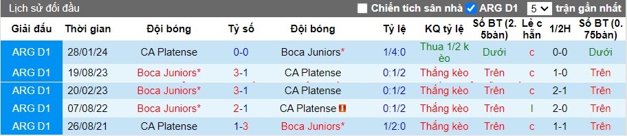 Nhận định CA Platense vs Boca Juniors, 0h30 ngày 03/06 - Ảnh 3