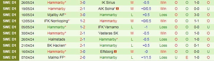 Nhận định Djurgardens vs Hammarby, 19h00 ngày 2/6 - Ảnh 2