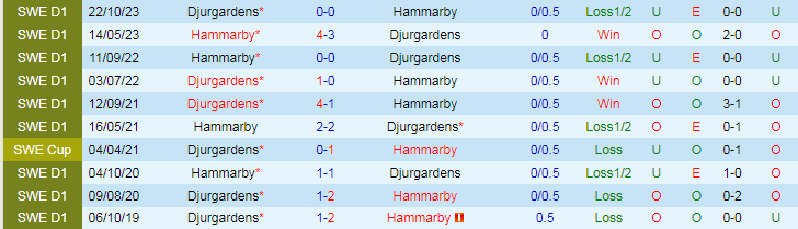 Nhận định Djurgardens vs Hammarby, 19h00 ngày 2/6 - Ảnh 3
