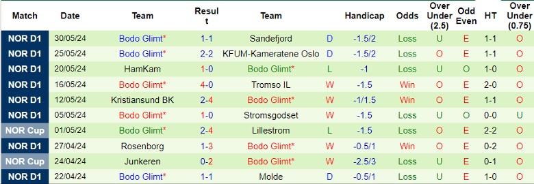 Nhận định FK Haugesund vs Bodo Glimt, 22h00 ngày 2/6 - Ảnh 2