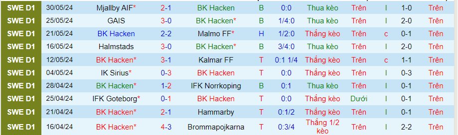 Nhận định Hacken vs AIK Solna, 21h30 ngày 2/6 - Ảnh 2