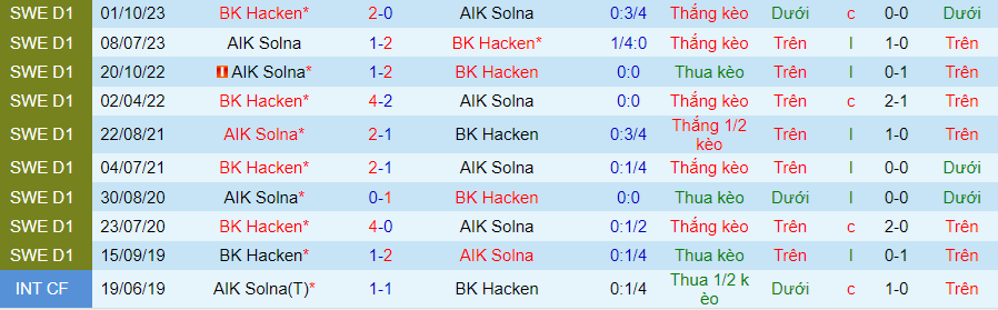 Nhận định Hacken vs AIK Solna, 21h30 ngày 2/6 - Ảnh 3