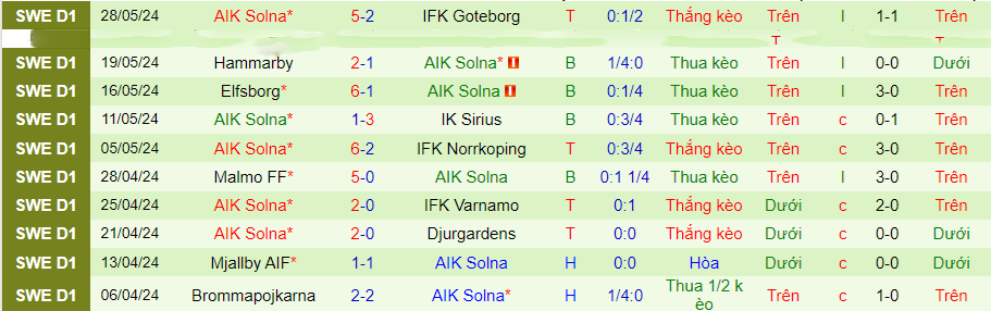 Nhận định Hacken vs AIK Solna, 21h30 ngày 2/6 - Ảnh 4