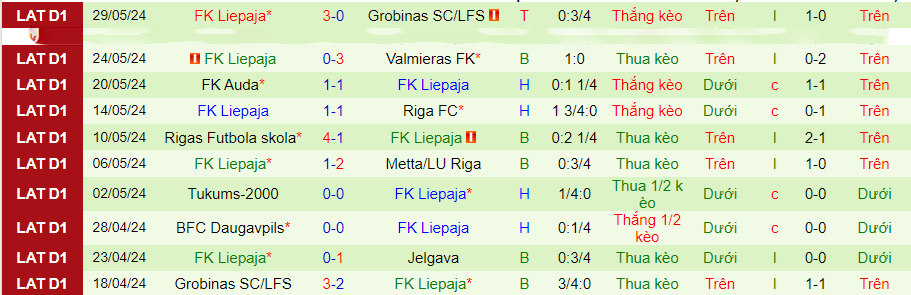 Nhận định Jelgava vs Liepaja, 20h00 ngày 2/6 - Ảnh 1