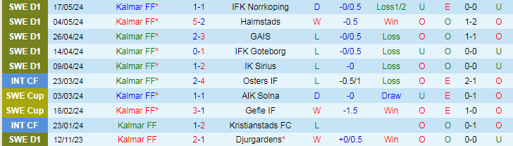 Nhận định Kalmar FF vs Vasteras SK, 19h00 ngày 2/6 - Ảnh 1