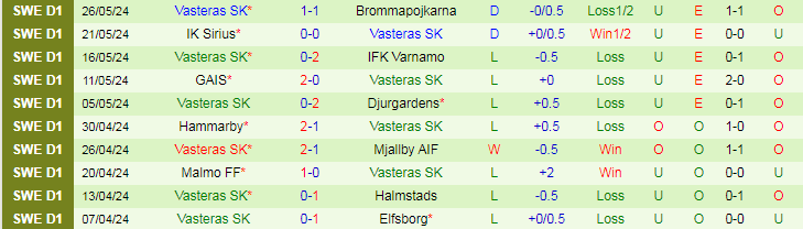 Nhận định Kalmar FF vs Vasteras SK, 19h00 ngày 2/6 - Ảnh 2