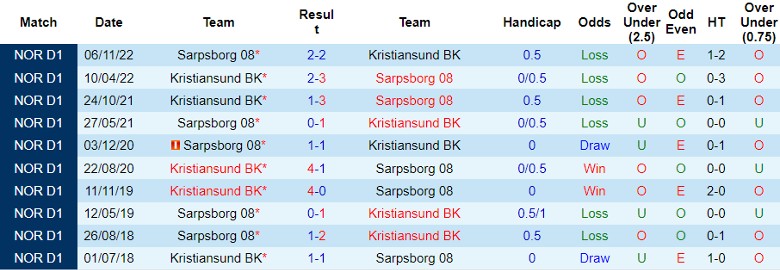 Nhận định Kristiansund BK vs Sarpsborg 08, 22h00 ngày 2/6 - Ảnh 3
