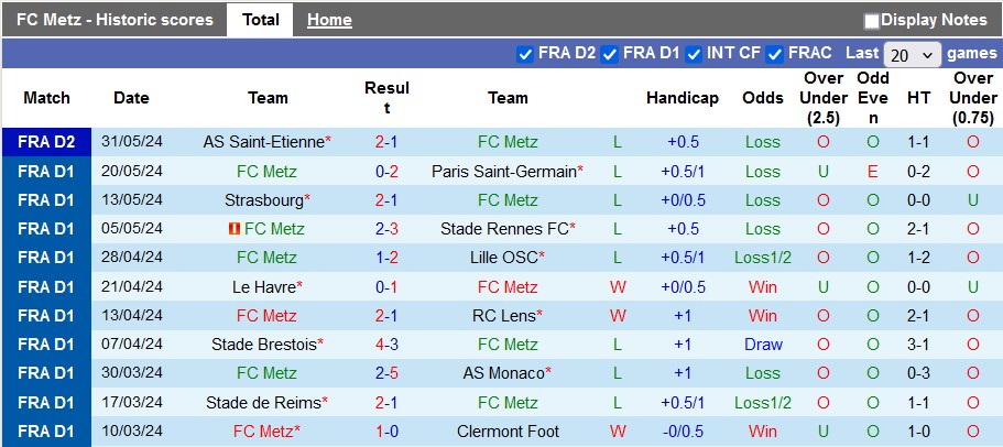 Nhận định Metz vs Saint-Etienne, 22h ngày 2/6 - Ảnh 1