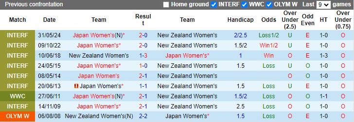 Nhận định Nữ Nhật Bản vs Nữ New Zealand, 21h00 ngày 3/6 - Ảnh 3