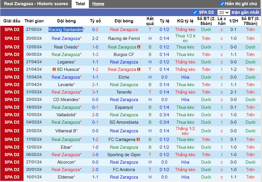 Nhận định Real Zaragoza vs Albacete Balompie, 2h ngày 03/06 - Ảnh 1