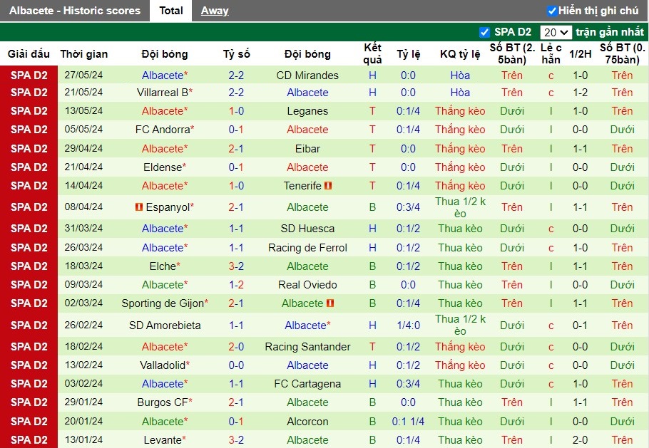 Nhận định Real Zaragoza vs Albacete Balompie, 2h ngày 03/06 - Ảnh 2