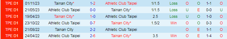 Nhận định Tainan City vs Athletic Club Taipei, 17h30 ngày 2/6 - Ảnh 3