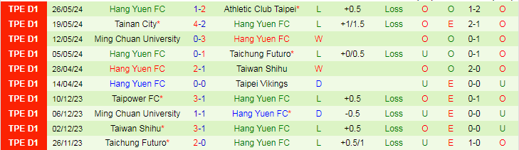Nhận định Taipower vs Hang Yuen, 17h30 ngày 2/6 - Ảnh 2