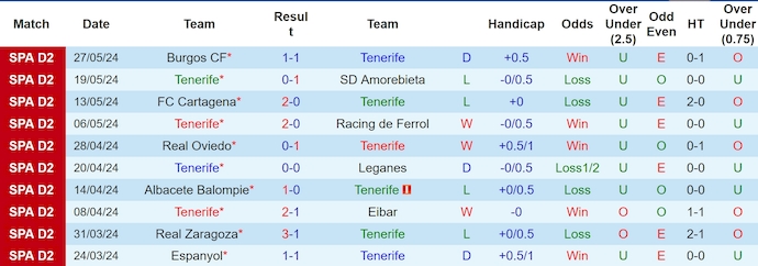 Nhận định Tenerife vs Valladolid, 23h30 ngày 2/6 - Ảnh 1